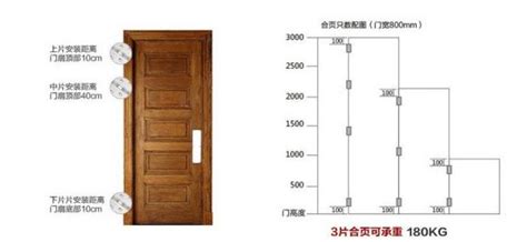 房門高度|【住宅大門尺寸】住宅大門尺寸懶人包：寬度、高度、常見尺寸統整